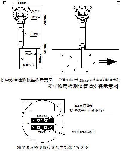 DTM-G2422型粉塵濃度檢測儀：